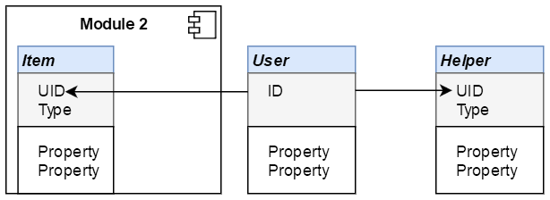 Database Composite Key