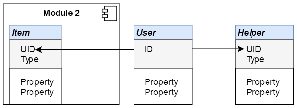 iBoxDB Fast ACID NoSQL Application Database Composite Key