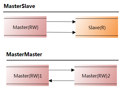 iBoxDB Fast Transactional NoSQL Application Database Replication